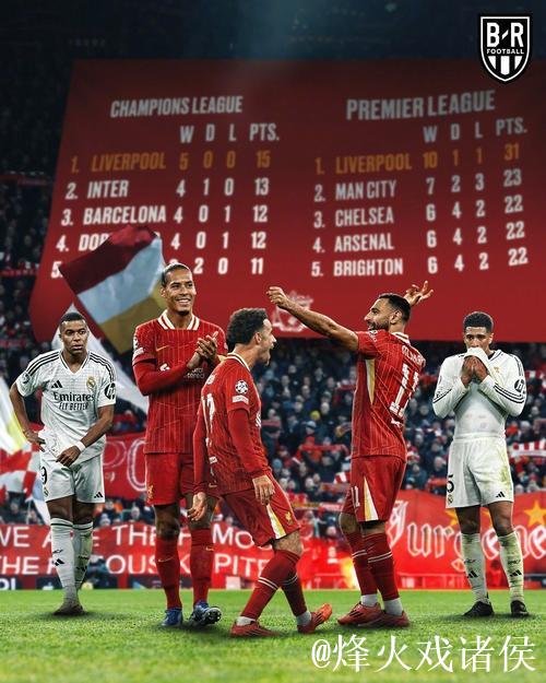 欧冠 | 利物浦客胜国米止颓势,主角仍是不在场 欧冠 | 利物浦客胜国米止颓势,主角仍是不在场