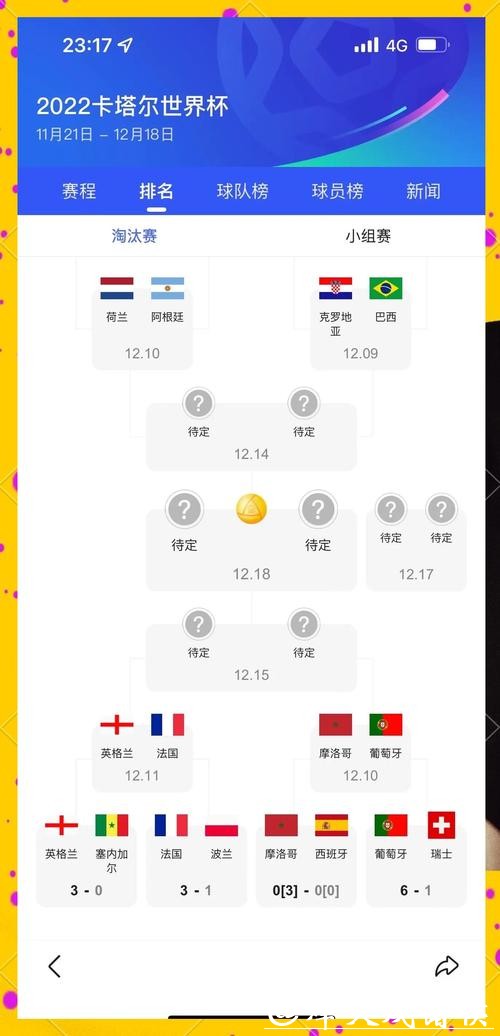 世界杯预测：冠军归属大揭秘